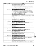 Preview for 209 page of YASKAWA GA800 Series Maintenance & Troubleshooting