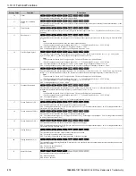 Preview for 210 page of YASKAWA GA800 Series Maintenance & Troubleshooting