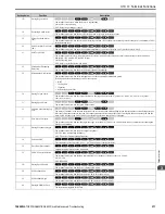 Preview for 211 page of YASKAWA GA800 Series Maintenance & Troubleshooting