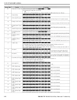 Preview for 212 page of YASKAWA GA800 Series Maintenance & Troubleshooting