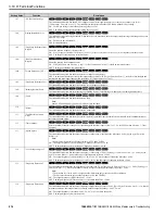 Preview for 214 page of YASKAWA GA800 Series Maintenance & Troubleshooting