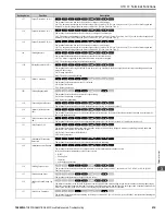 Preview for 215 page of YASKAWA GA800 Series Maintenance & Troubleshooting