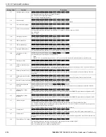 Preview for 216 page of YASKAWA GA800 Series Maintenance & Troubleshooting