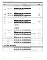 Preview for 218 page of YASKAWA GA800 Series Maintenance & Troubleshooting