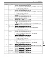 Preview for 219 page of YASKAWA GA800 Series Maintenance & Troubleshooting