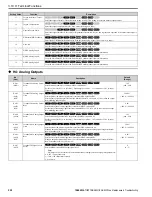 Preview for 220 page of YASKAWA GA800 Series Maintenance & Troubleshooting