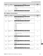 Preview for 221 page of YASKAWA GA800 Series Maintenance & Troubleshooting