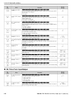 Preview for 222 page of YASKAWA GA800 Series Maintenance & Troubleshooting