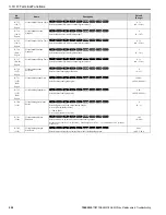 Preview for 224 page of YASKAWA GA800 Series Maintenance & Troubleshooting