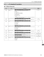 Preview for 225 page of YASKAWA GA800 Series Maintenance & Troubleshooting