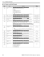 Preview for 226 page of YASKAWA GA800 Series Maintenance & Troubleshooting