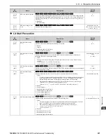 Preview for 227 page of YASKAWA GA800 Series Maintenance & Troubleshooting