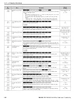 Preview for 228 page of YASKAWA GA800 Series Maintenance & Troubleshooting