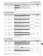 Preview for 229 page of YASKAWA GA800 Series Maintenance & Troubleshooting