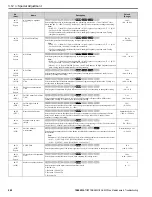 Preview for 240 page of YASKAWA GA800 Series Maintenance & Troubleshooting