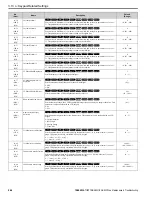 Preview for 244 page of YASKAWA GA800 Series Maintenance & Troubleshooting