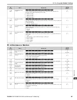 Preview for 247 page of YASKAWA GA800 Series Maintenance & Troubleshooting