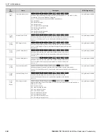 Preview for 260 page of YASKAWA GA800 Series Maintenance & Troubleshooting