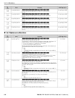 Preview for 262 page of YASKAWA GA800 Series Maintenance & Troubleshooting