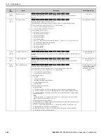 Preview for 264 page of YASKAWA GA800 Series Maintenance & Troubleshooting