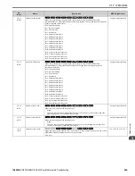 Preview for 265 page of YASKAWA GA800 Series Maintenance & Troubleshooting