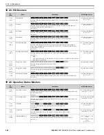 Preview for 266 page of YASKAWA GA800 Series Maintenance & Troubleshooting