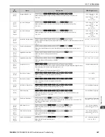 Preview for 267 page of YASKAWA GA800 Series Maintenance & Troubleshooting