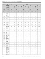 Preview for 302 page of YASKAWA GA800 Series Maintenance & Troubleshooting