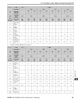 Preview for 303 page of YASKAWA GA800 Series Maintenance & Troubleshooting