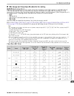 Preview for 357 page of YASKAWA GA800 Series Maintenance & Troubleshooting