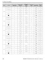 Preview for 358 page of YASKAWA GA800 Series Maintenance & Troubleshooting