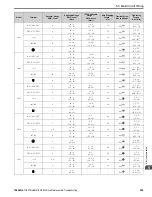 Preview for 359 page of YASKAWA GA800 Series Maintenance & Troubleshooting