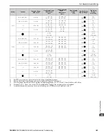 Preview for 361 page of YASKAWA GA800 Series Maintenance & Troubleshooting