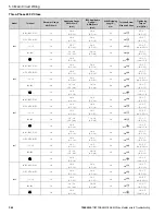 Preview for 362 page of YASKAWA GA800 Series Maintenance & Troubleshooting