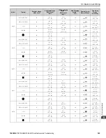 Preview for 363 page of YASKAWA GA800 Series Maintenance & Troubleshooting