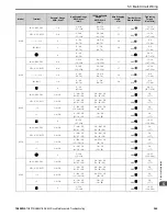 Preview for 365 page of YASKAWA GA800 Series Maintenance & Troubleshooting