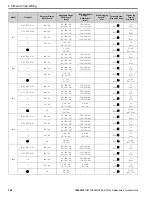 Preview for 366 page of YASKAWA GA800 Series Maintenance & Troubleshooting