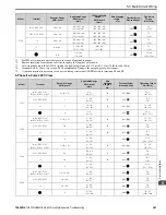 Preview for 367 page of YASKAWA GA800 Series Maintenance & Troubleshooting