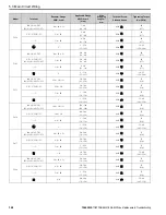 Preview for 368 page of YASKAWA GA800 Series Maintenance & Troubleshooting