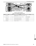 Preview for 395 page of YASKAWA GA800 Series Maintenance & Troubleshooting