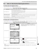 Preview for 447 page of YASKAWA GA800 Series Maintenance & Troubleshooting