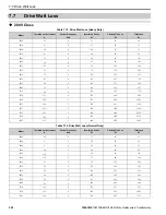 Preview for 522 page of YASKAWA GA800 Series Maintenance & Troubleshooting