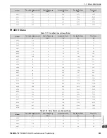 Preview for 523 page of YASKAWA GA800 Series Maintenance & Troubleshooting