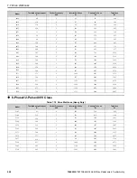 Preview for 524 page of YASKAWA GA800 Series Maintenance & Troubleshooting