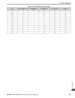 Preview for 525 page of YASKAWA GA800 Series Maintenance & Troubleshooting