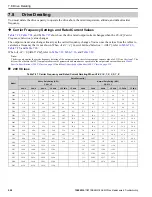 Preview for 526 page of YASKAWA GA800 Series Maintenance & Troubleshooting