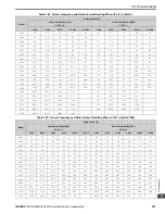 Preview for 527 page of YASKAWA GA800 Series Maintenance & Troubleshooting