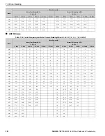 Preview for 528 page of YASKAWA GA800 Series Maintenance & Troubleshooting