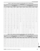 Preview for 529 page of YASKAWA GA800 Series Maintenance & Troubleshooting