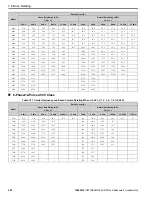 Preview for 530 page of YASKAWA GA800 Series Maintenance & Troubleshooting